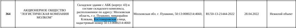 Жителей Клязьмы сослали на склад: причём тут губернатор Воробьев и олигарх Бакальчук? 